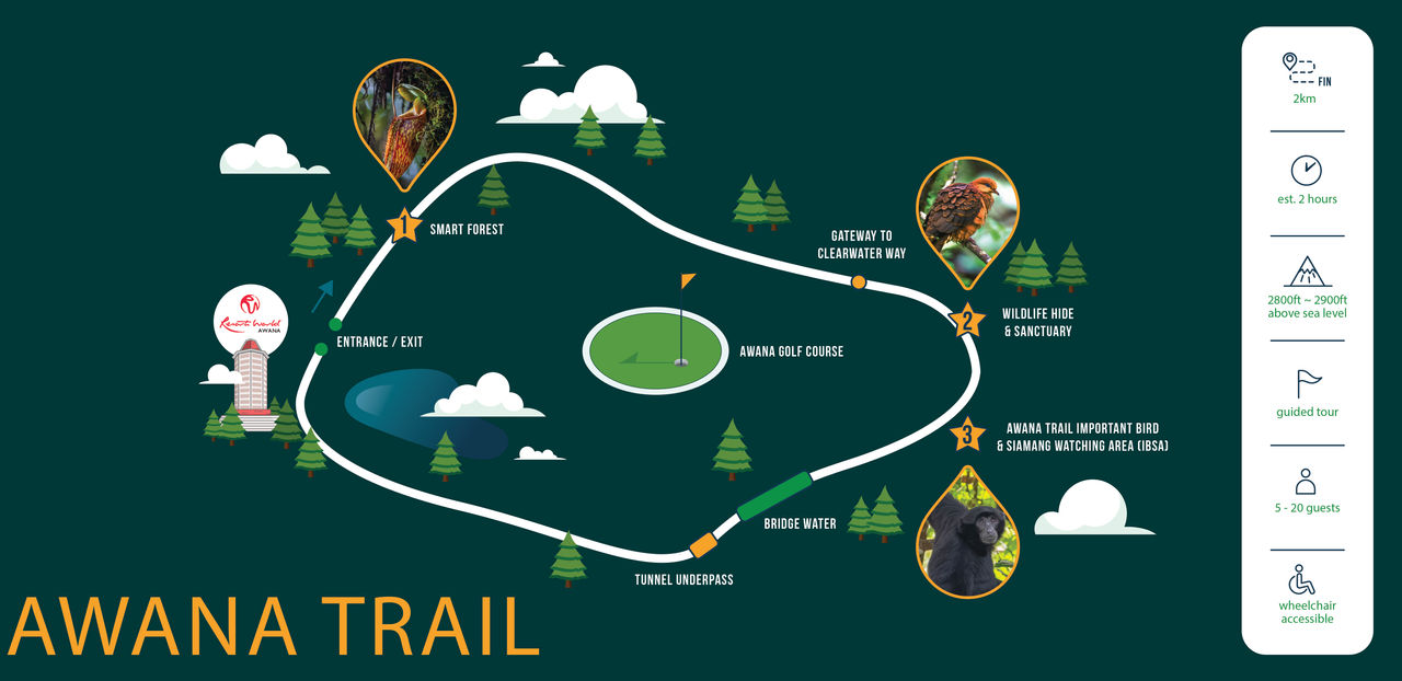 Awana Trail Map